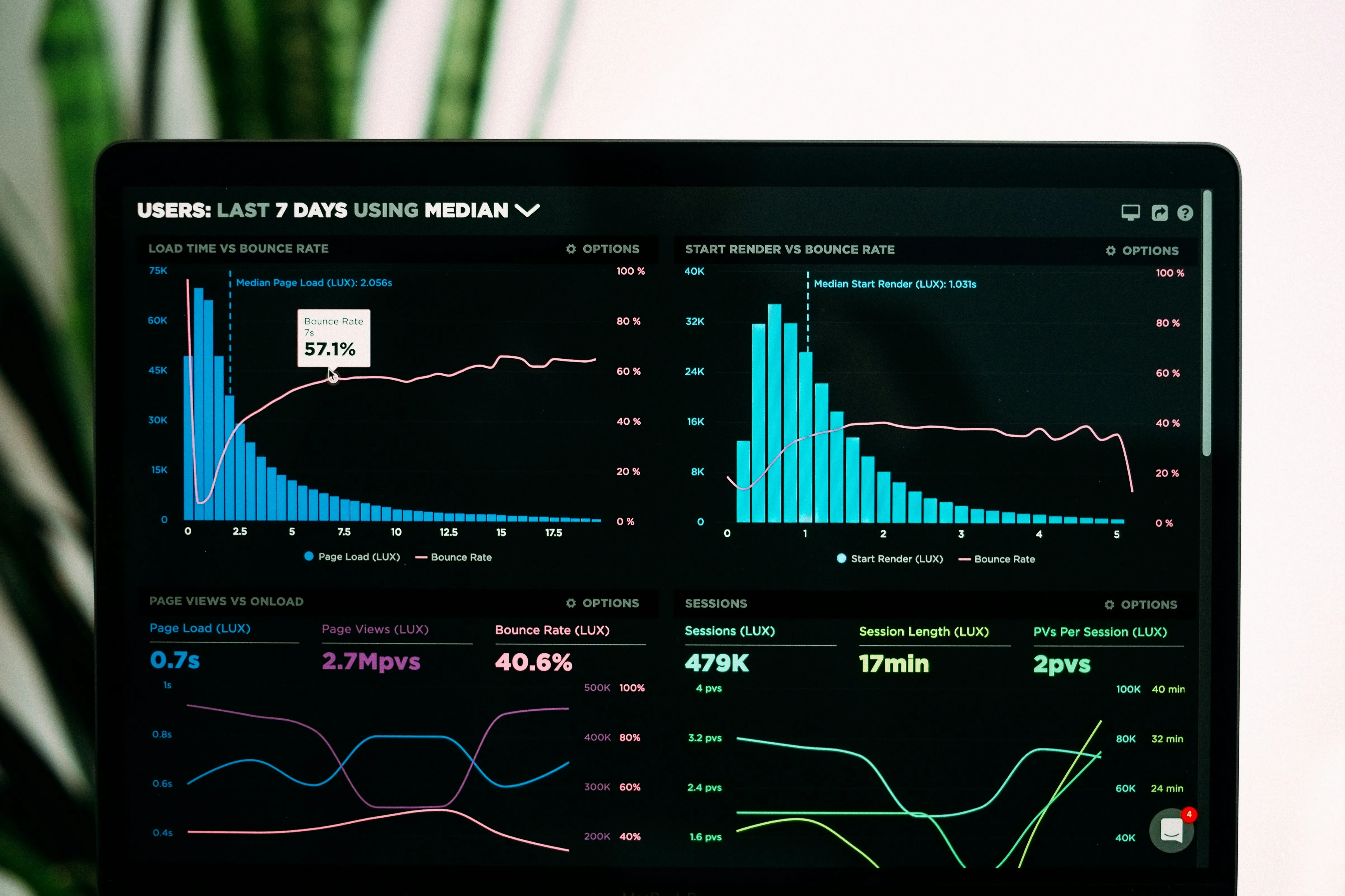 What Is a GTM Value Creation Platform?